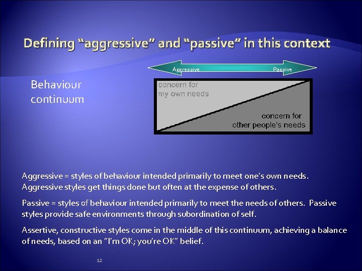 Defining “aggressive” and “passive” in this context Aggressive Passive Behaviour continuum Aggressive = styles