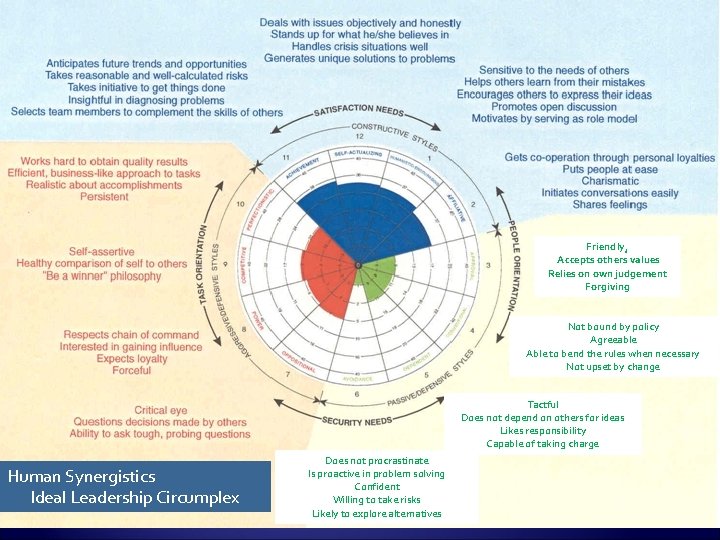 Friendly, Accepts others values Relies on own judgement Forgiving Not bound by policy Agreeable