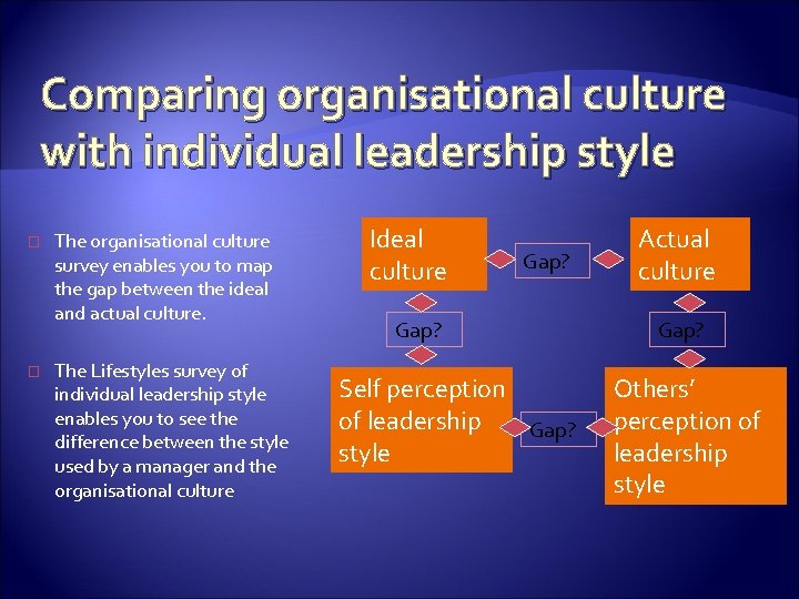 Comparing organisational culture with individual leadership style � � The organisational culture survey enables