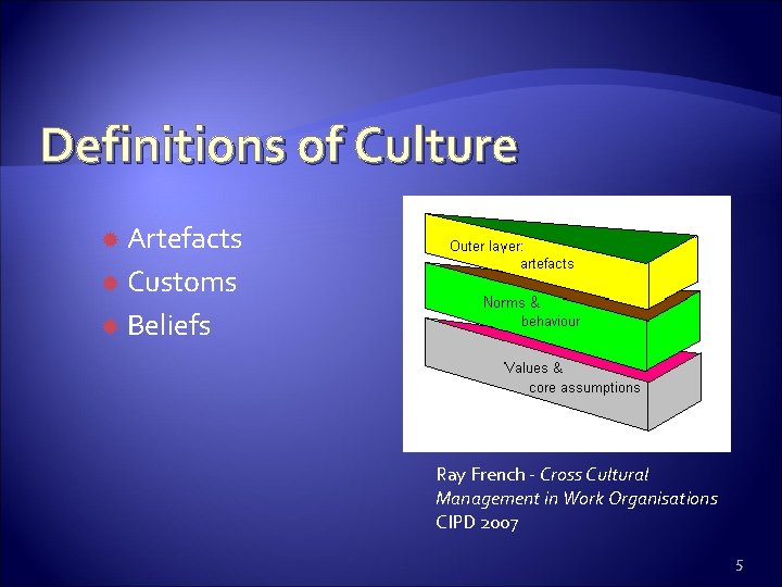 Definitions of Culture Artefacts Customs Beliefs A three layer cake Ray French - Cross