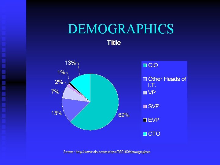 DEMOGRAPHICS Source: http: //www. cio. com/archive/030102/demographics 
