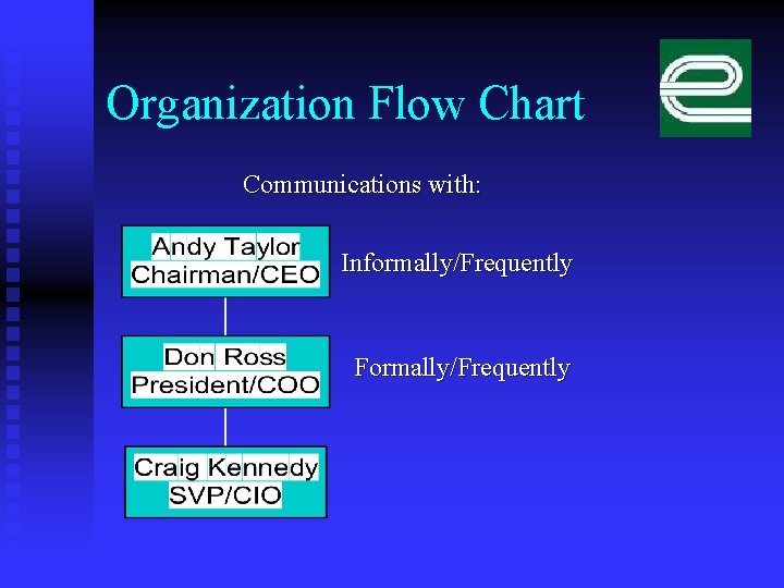 Organization Flow Chart Communications with: Informally/Frequently Formally/Frequently 