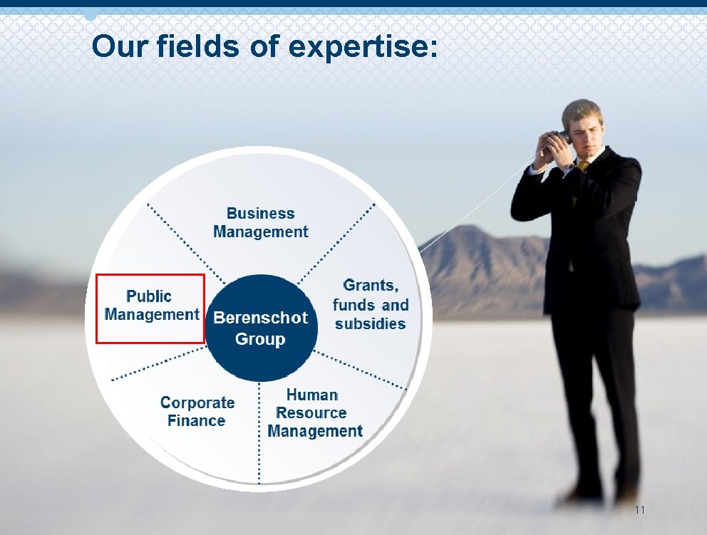 Our fields of expertise: 11 