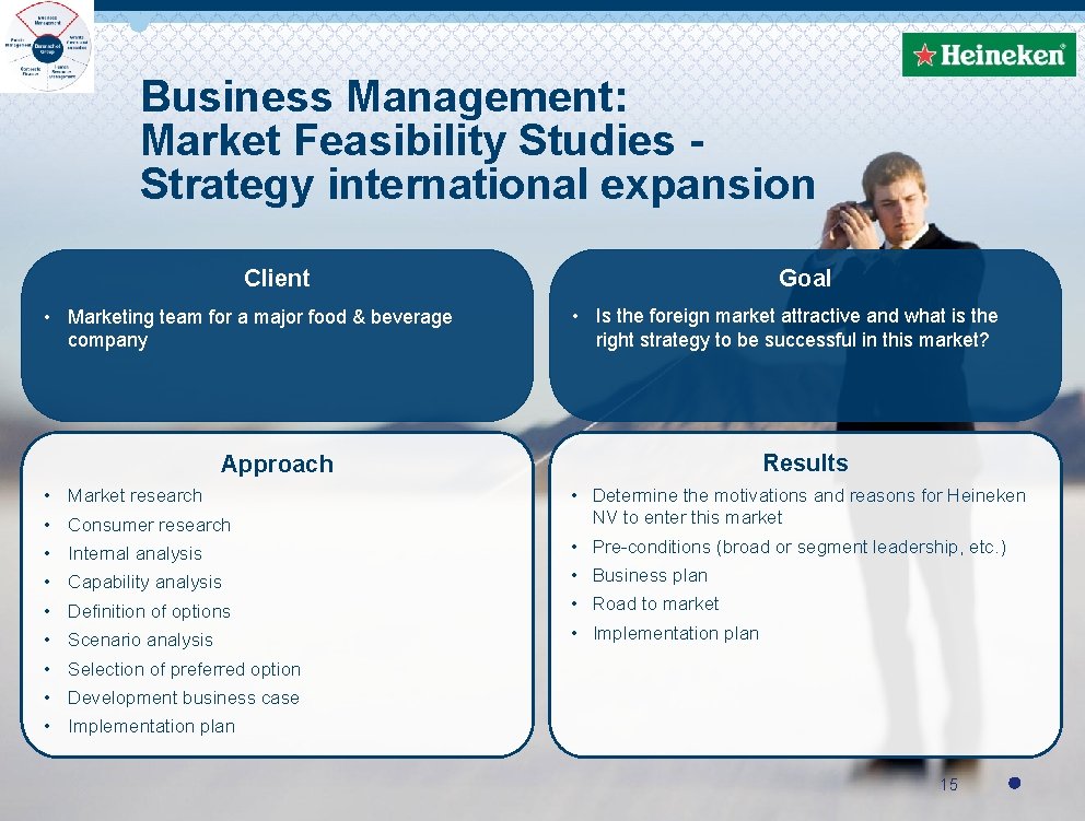Business Management: Market Feasibility Studies Strategy international expansion Goal Client • Marketing team for