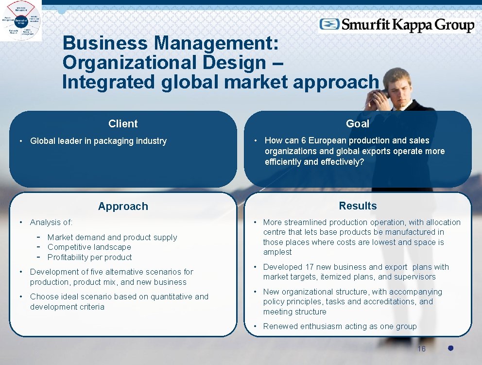 Business Management: Organizational Design – Integrated global market approach Client • Global leader in