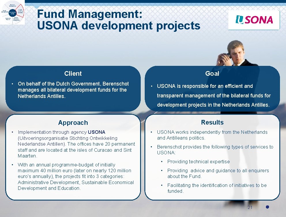 Fund Management: USONA development projects Client • On behalf of the Dutch Government, Berenschot