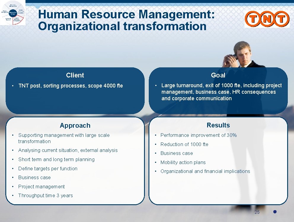 Human Resource Management: Organizational transformation Goal Client • TNT post, sorting processes, scope 4000