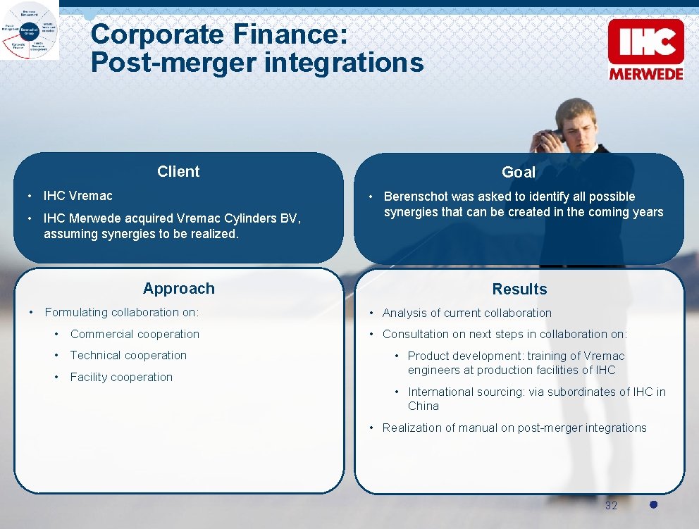 Corporate Finance: Post-merger integrations Client • IHC Vremac • IHC Merwede acquired Vremac Cylinders