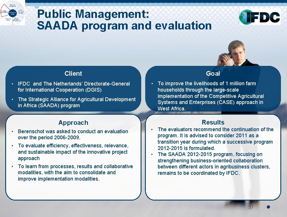 Public Management: SAADA program and evaluation Client • IFDC and The Netherlands’ Directorate-General for