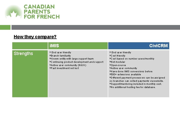 How they compare? i. MIS Strengths • End user friendly • Branch familiarity •