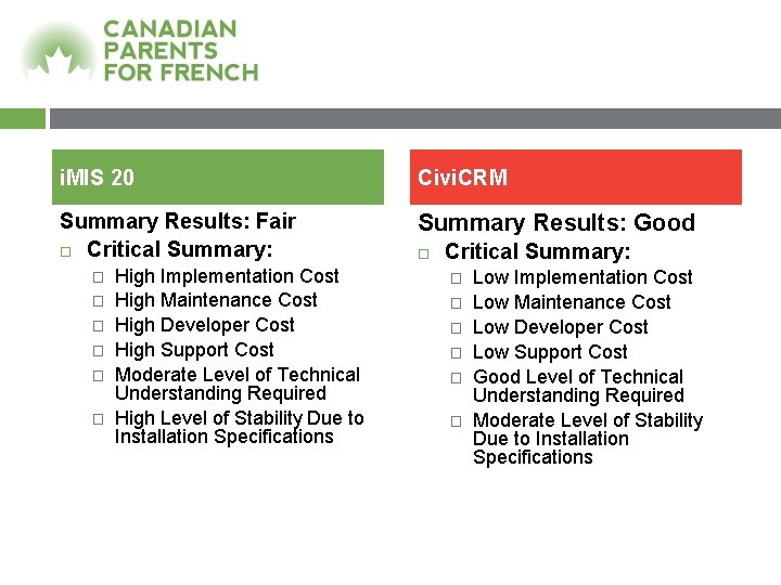 i. MIS 20 Civi. CRM Summary Results: Fair Critical Summary: Summary Results: Good �