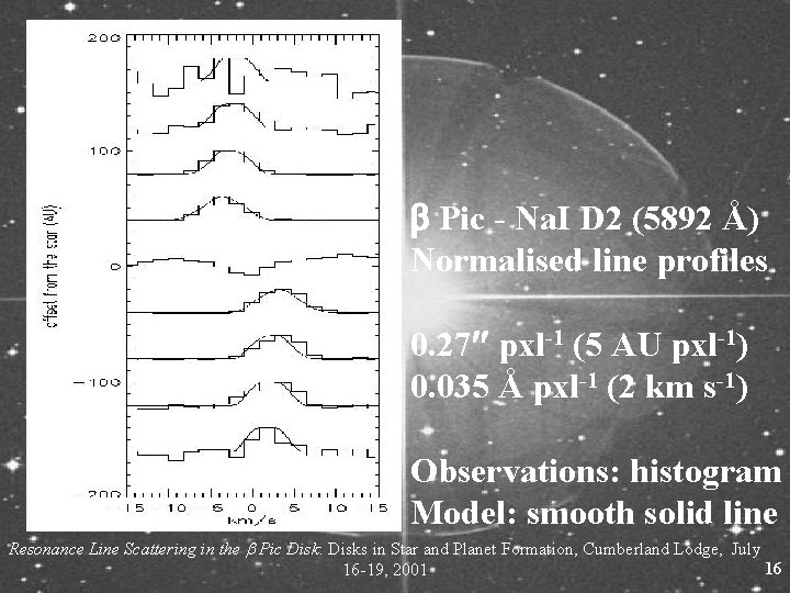 b Pic - Na. I D 2 (5892 Å) Normalised line profiles 0. 27