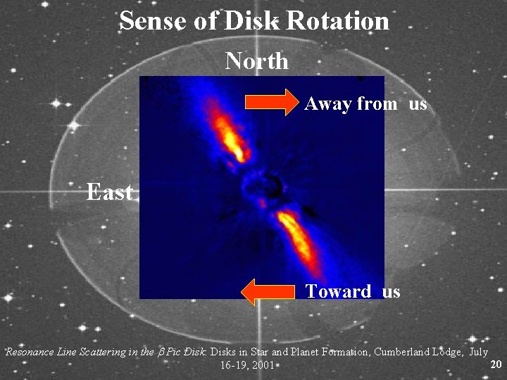 Sense of Disk Rotation North Away from us East Toward us Resonance Line Scattering