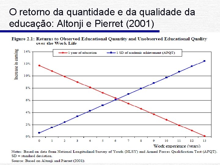 O retorno da quantidade e da qualidade da educação: Altonji e Pierret (2001) 
