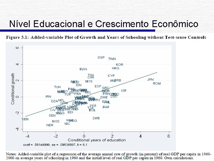 Nível Educacional e Crescimento Econômico 