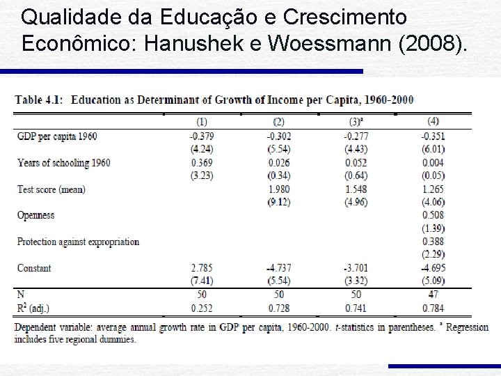 Qualidade da Educação e Crescimento Econômico: Hanushek e Woessmann (2008). 