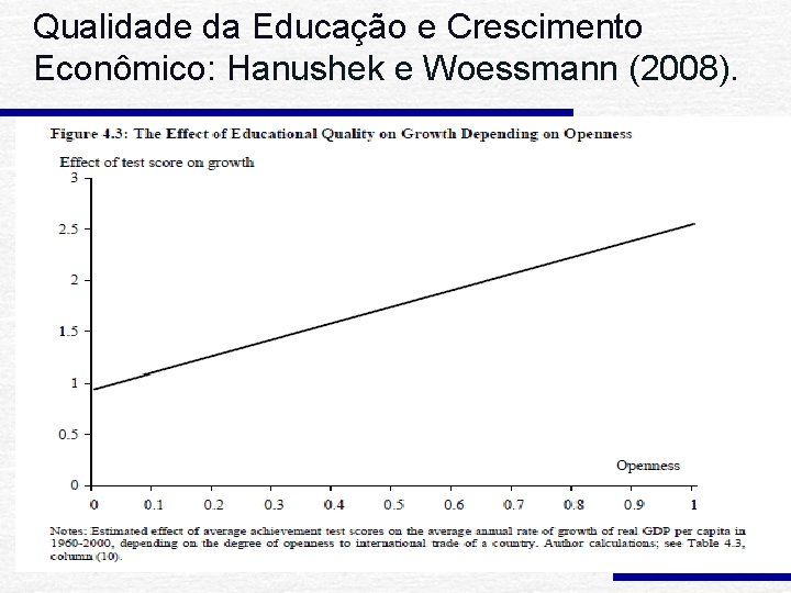 Qualidade da Educação e Crescimento Econômico: Hanushek e Woessmann (2008). 