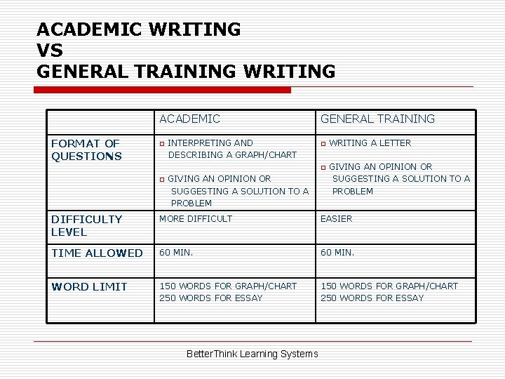 ACADEMIC WRITING VS GENERAL TRAINING WRITING ACADEMIC FORMAT OF QUESTIONS o INTERPRETING AND DESCRIBING