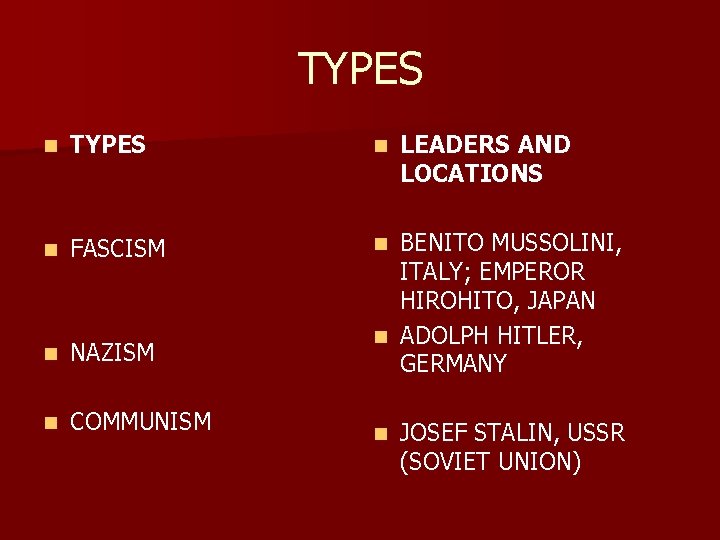 TYPES n n FASCISM n n NAZISM n COMMUNISM LEADERS AND LOCATIONS BENITO MUSSOLINI,