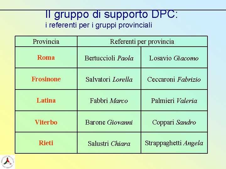 Il gruppo di supporto DPC: i referenti per i gruppi provinciali Provincia Referenti per