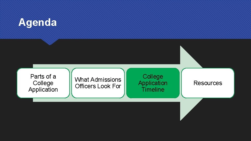 Agenda Parts of a College Application What Admissions Officers Look For College Application Timeline