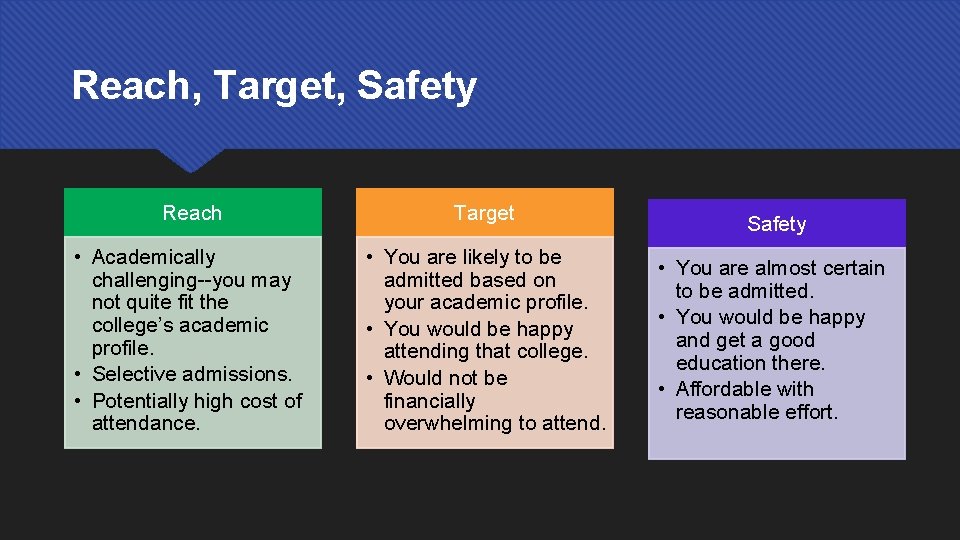 Reach, Target, Safety Reach Target • Academically challenging--you may not quite fit the college’s