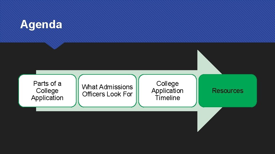 Agenda Parts of a College Application What Admissions Officers Look For College Application Timeline