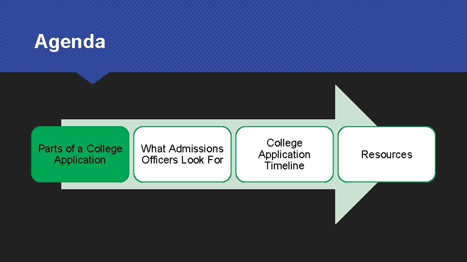 Agenda Parts of a College Application What Admissions Officers Look For College Application Timeline