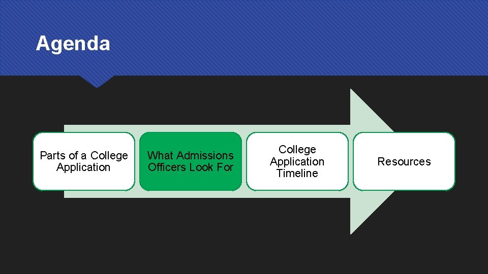 Agenda Parts of a College Application What Admissions Officers Look For College Application Timeline