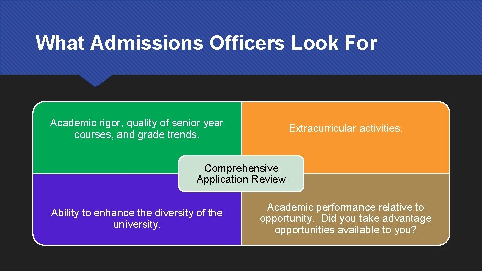 What Admissions Officers Look For Academic rigor, quality of senior year courses, and grade