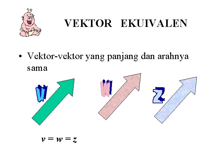 VEKTOR EKUIVALEN • Vektor-vektor yang panjang dan arahnya sama v=w=z 