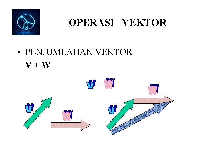 OPERASI VEKTOR • PENJUMLAHAN VEKTOR V + W + 