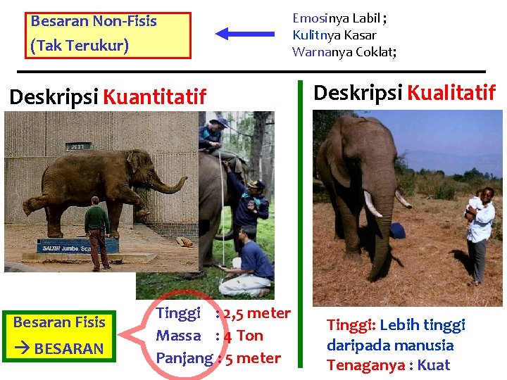 Besaran Non-Fisis (Tak Terukur) Deskripsi Kuantitatif Besaran Fisis BESARAN Tinggi : 2, 5 meter