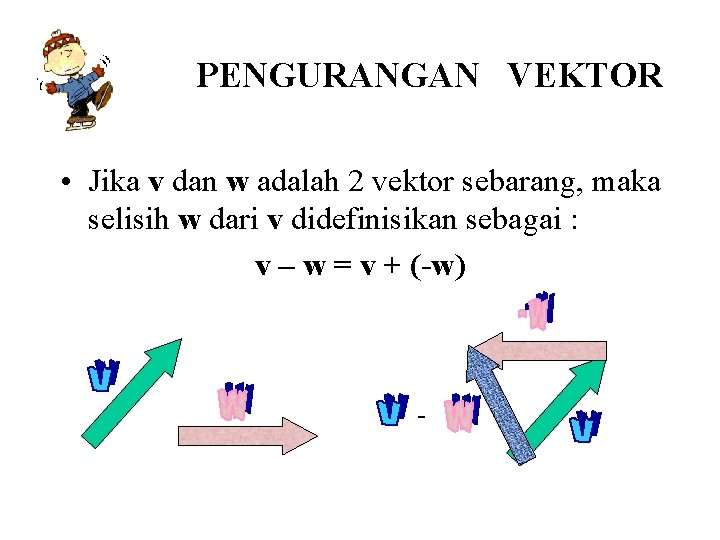 PENGURANGAN VEKTOR • Jika v dan w adalah 2 vektor sebarang, maka selisih w