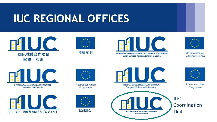 IUC REGIONAL OFFICES IUC Coordination Unit 