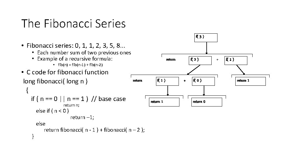 The Fibonacci Series f( 3 ) • Fibonacci series: 0, 1, 1, 2, 3,