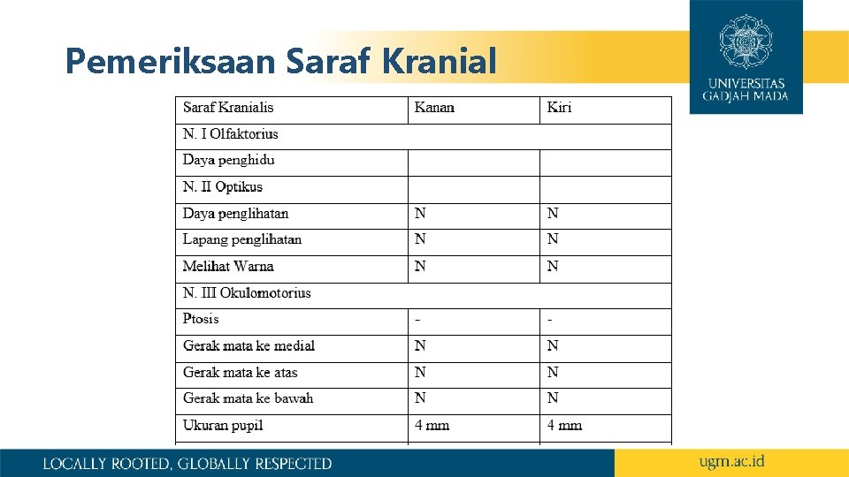 Pemeriksaan Saraf Kranial 