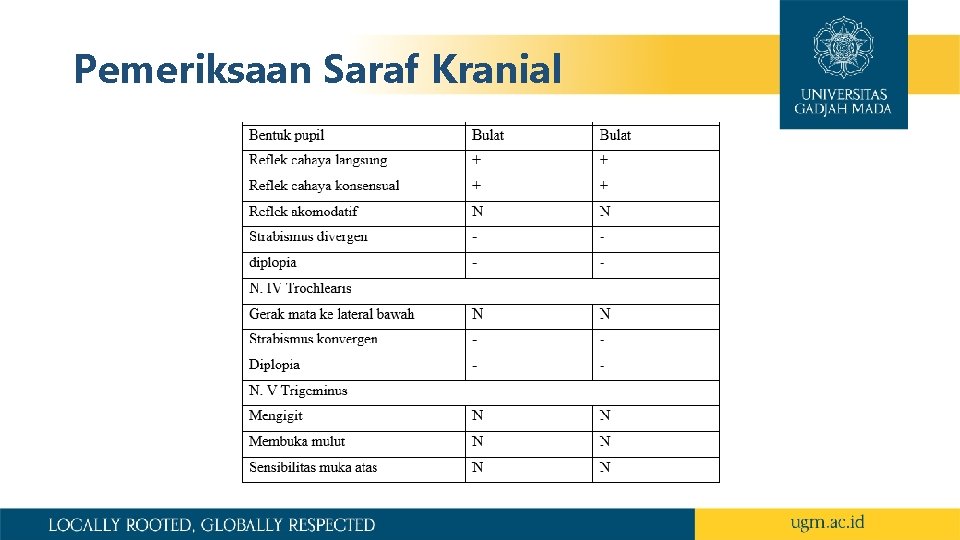 Pemeriksaan Saraf Kranial 