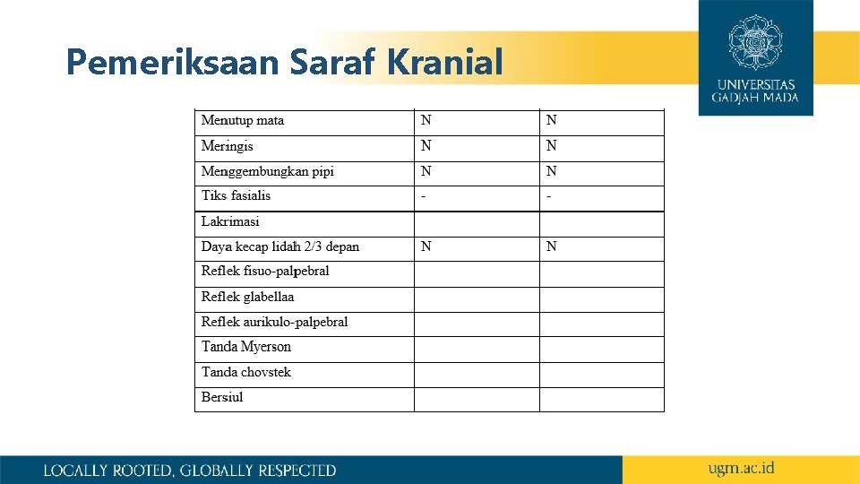 Pemeriksaan Saraf Kranial 