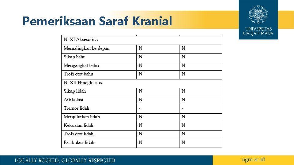 Pemeriksaan Saraf Kranial 