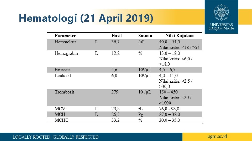 Hematologi (21 April 2019) 