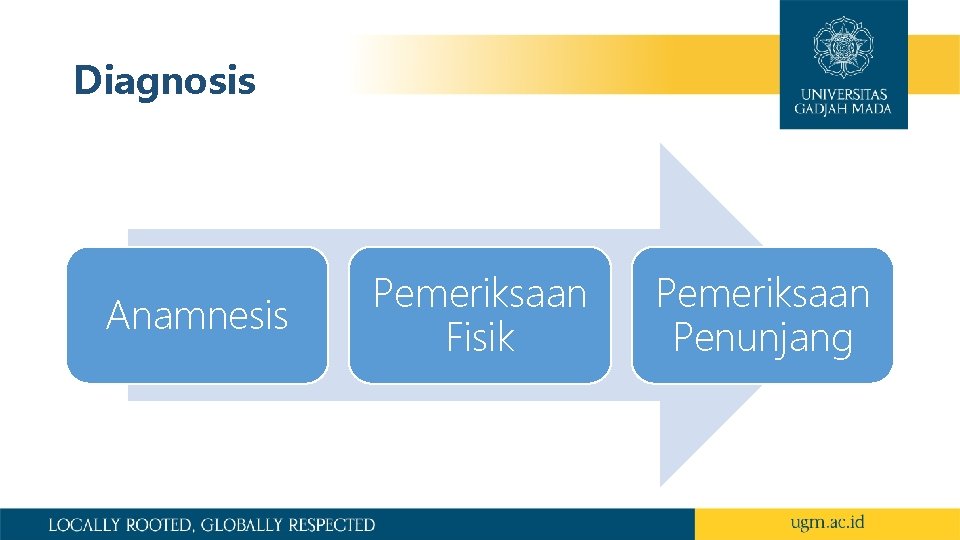 Diagnosis Anamnesis Pemeriksaan Fisik Pemeriksaan Penunjang 