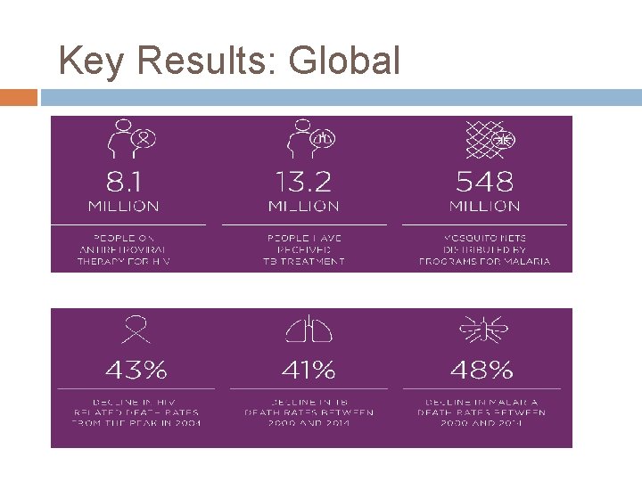 Key Results: Global 