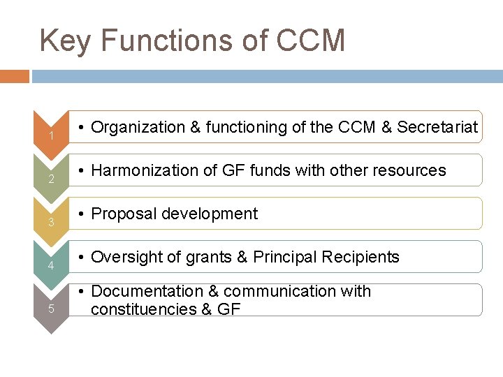Key Functions of CCM 1 2 3 4 5 • Organization & functioning of