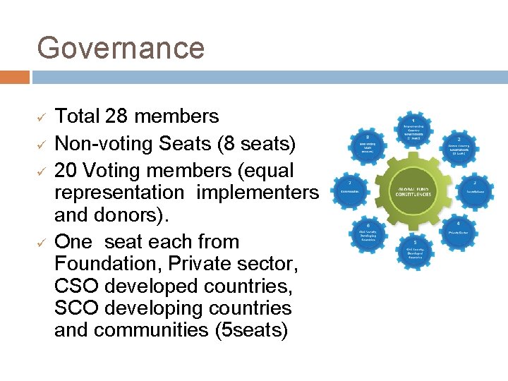 Governance ü ü Total 28 members Non-voting Seats (8 seats) 20 Voting members (equal