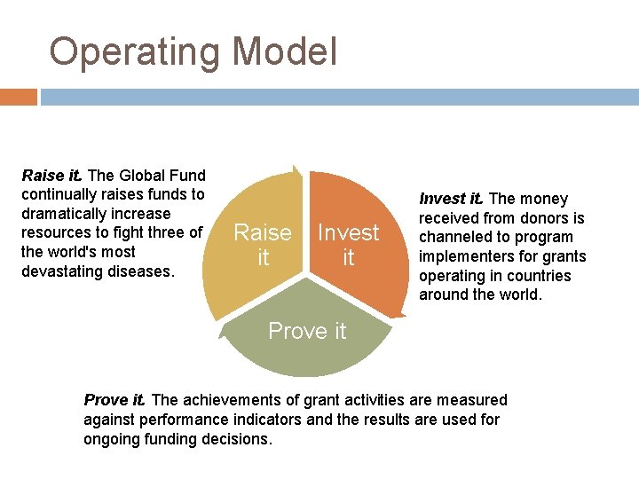 Operating Model Raise it. The Global Fund continually raises funds to dramatically increase resources