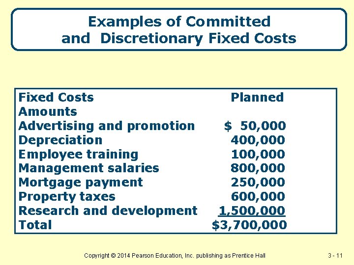 Examples of Committed and Discretionary Fixed Costs Amounts Advertising and promotion Depreciation Employee training