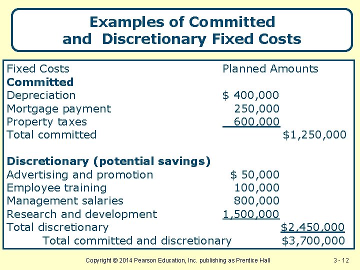 Examples of Committed and Discretionary Fixed Costs Committed Depreciation Mortgage payment Property taxes Total