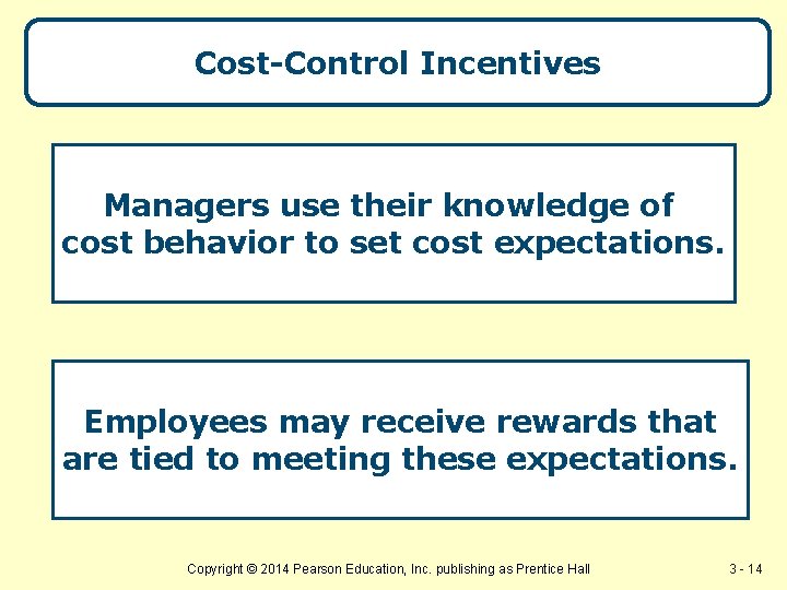 Cost-Control Incentives Managers use their knowledge of cost behavior to set cost expectations. Employees