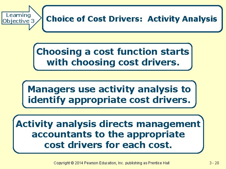 Learning Objective 3 Choice of Cost Drivers: Activity Analysis Choosing a cost function starts